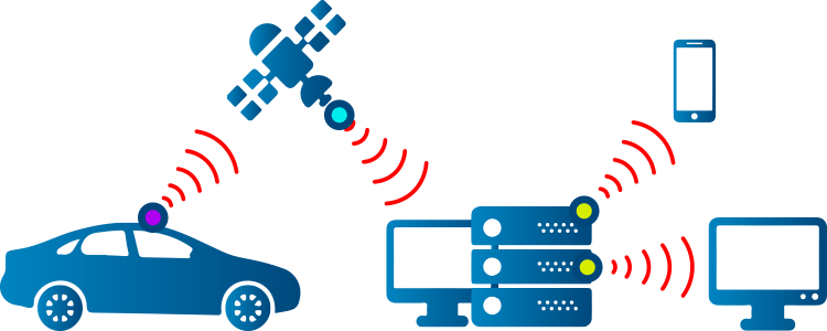 Схема работы GPS